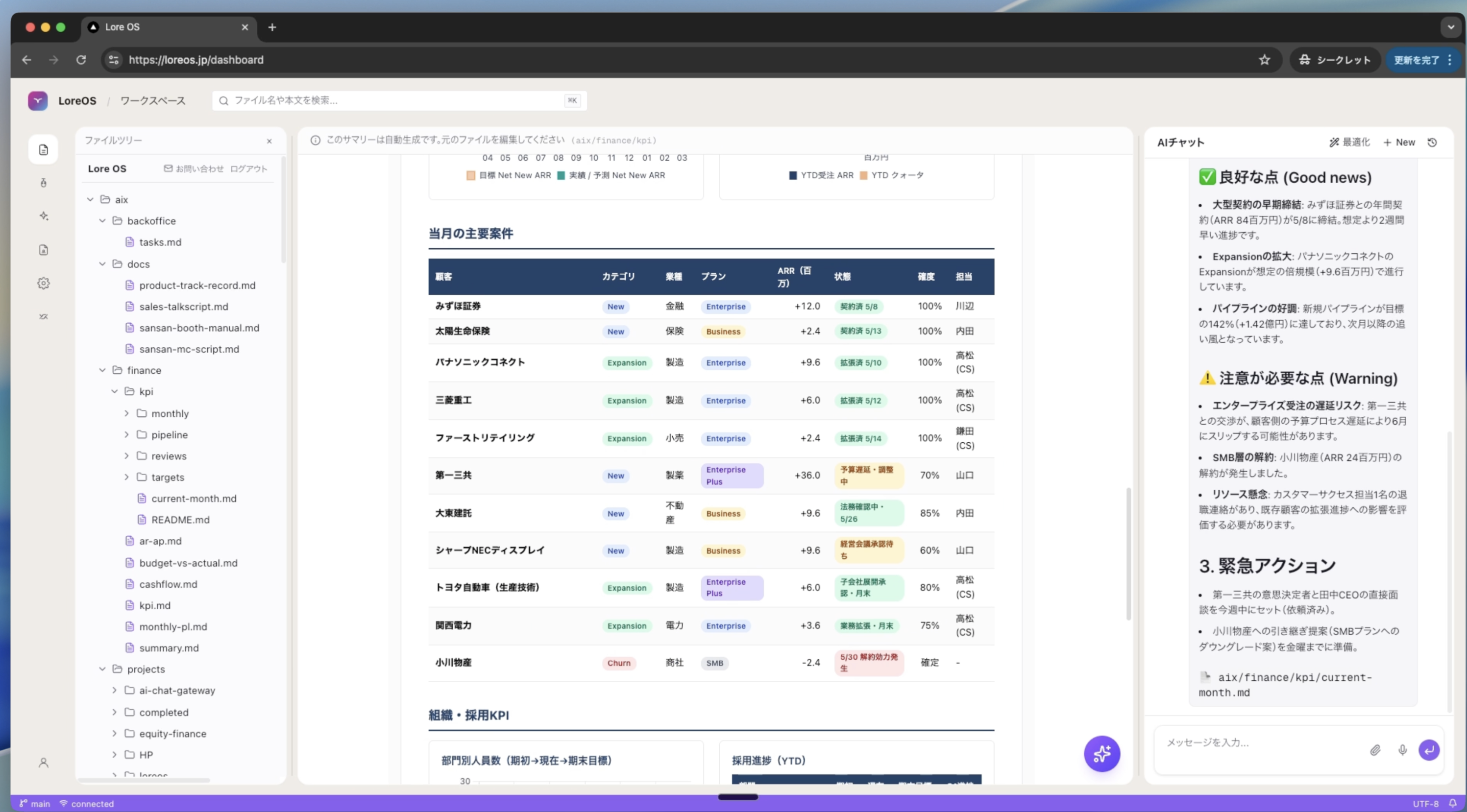 LoreOSのプロダクトUI画面。左に知識構造ツリー、中央にファイル一覧、右にAIチャットを表示し、人とAIが同じ知識基盤を共有する様子を示すスクリーンショット